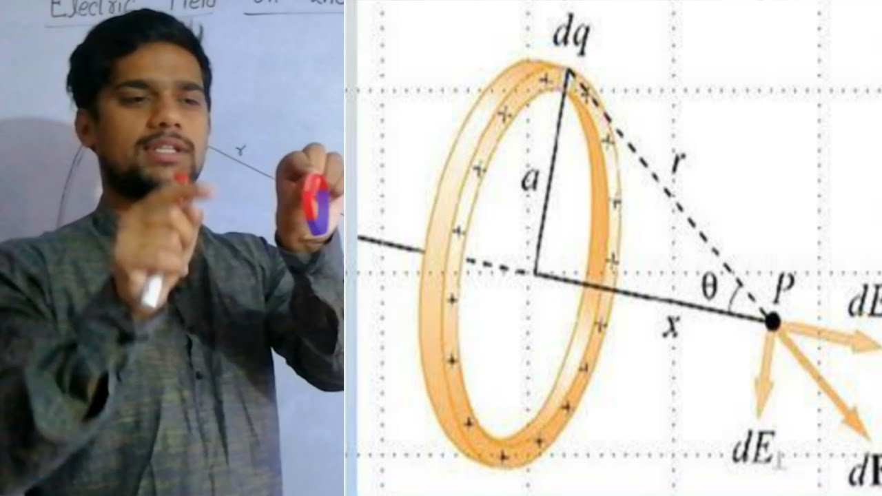 ELECTRIC FIELD ON THE AXIS OF UNIFORMLY CHARGED RING (Hindi /Eng) 🔥🔥🔥| Lec-20 | By saurabh kharkwal