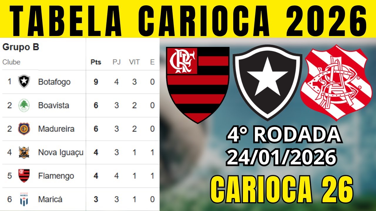 TABELA CLASSIFICAÇÃO DO CARIOCA TABELA DO CAMPEONATO CARIOCA HOJE 2026 | CARIOCA 2026 | 4° RODADA