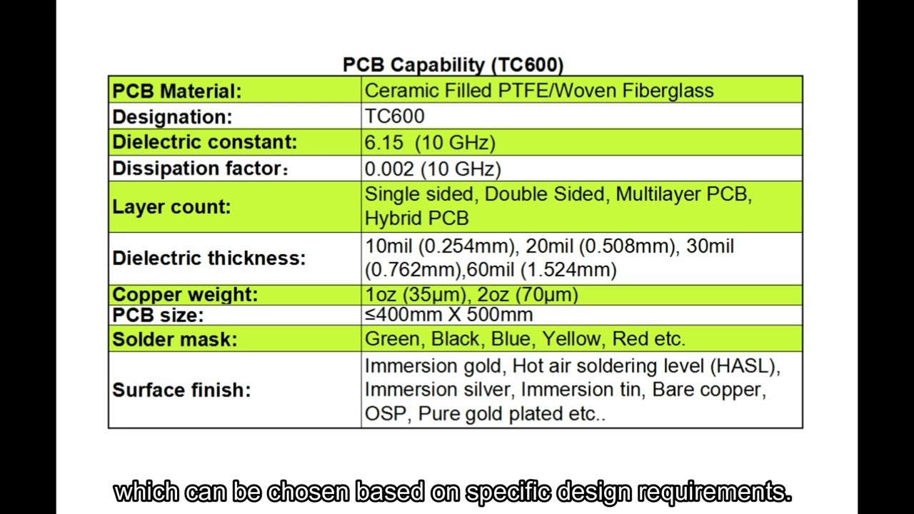 TC600 Microwave PCB