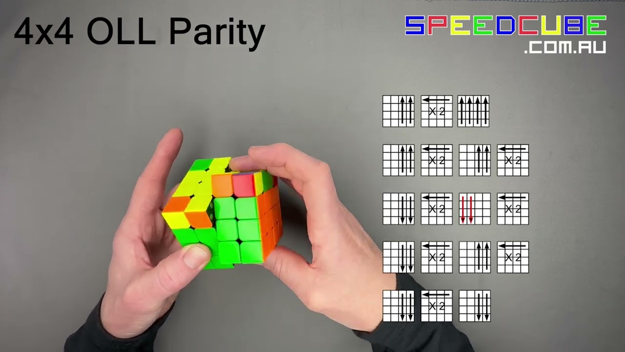 How to Solve OLL (edge) Parity on a 4x4 Rubik's cube | easy solutions