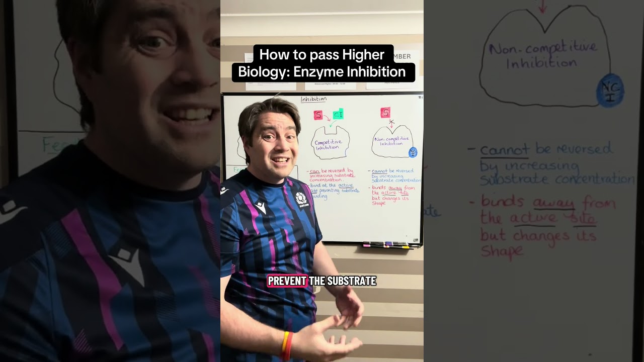How to pass Higher Biology: Enzyme Inhibition