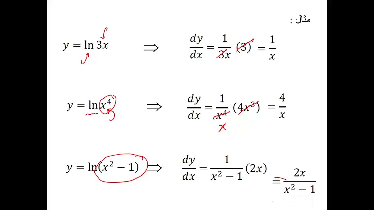 تفاضل وتكامل 1 _ المحاضرة 21 _ مشتقات الدوال الأسية واللوغارتمية  Deriv. of Exp and Log. Fun.