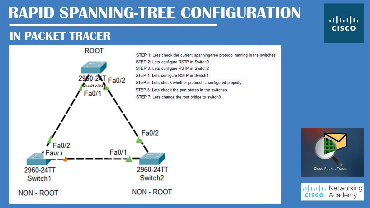 Rapid Spanning -Tree (RSTP) Configuration in Packet Tracer | Networking Academy | #RSTP | #STP |