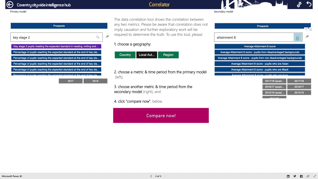 CitywideIntelHub Correlator showing Key Stage 2 and Attainment 8