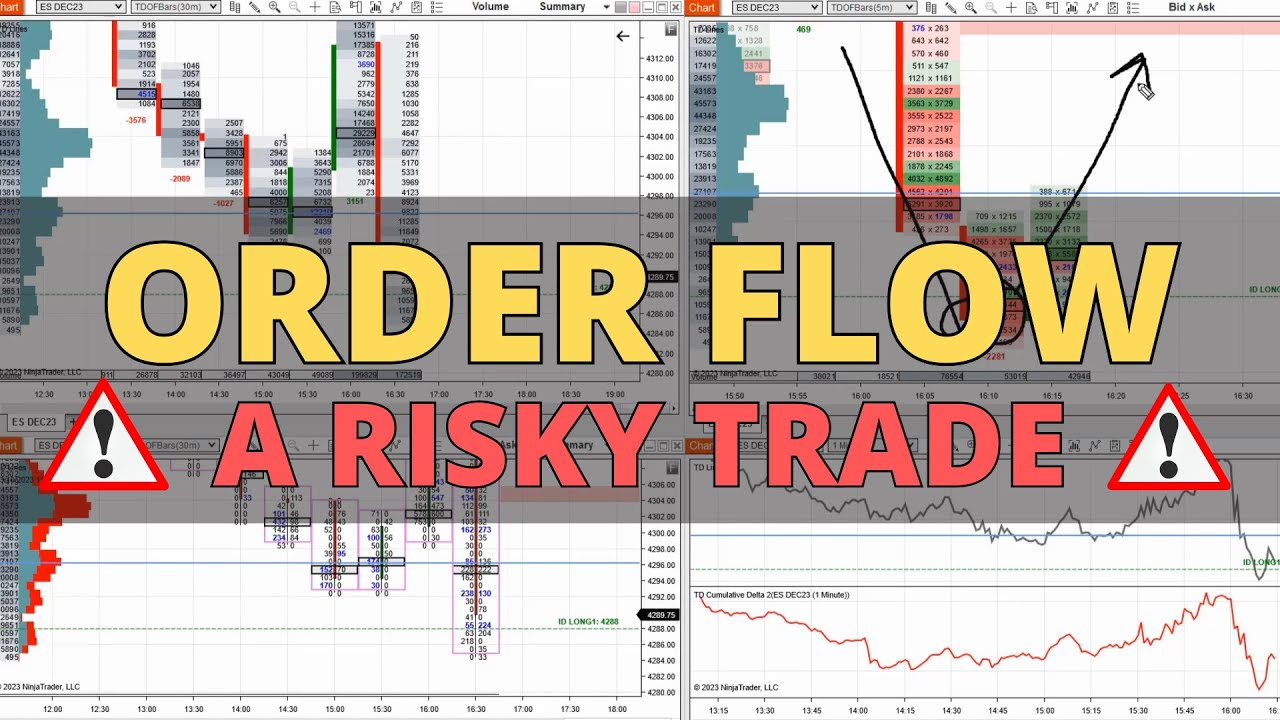 S&P 500 (ES): 🔴Live Trading with ORDER FLOW - Managing a VERY RISKY trade