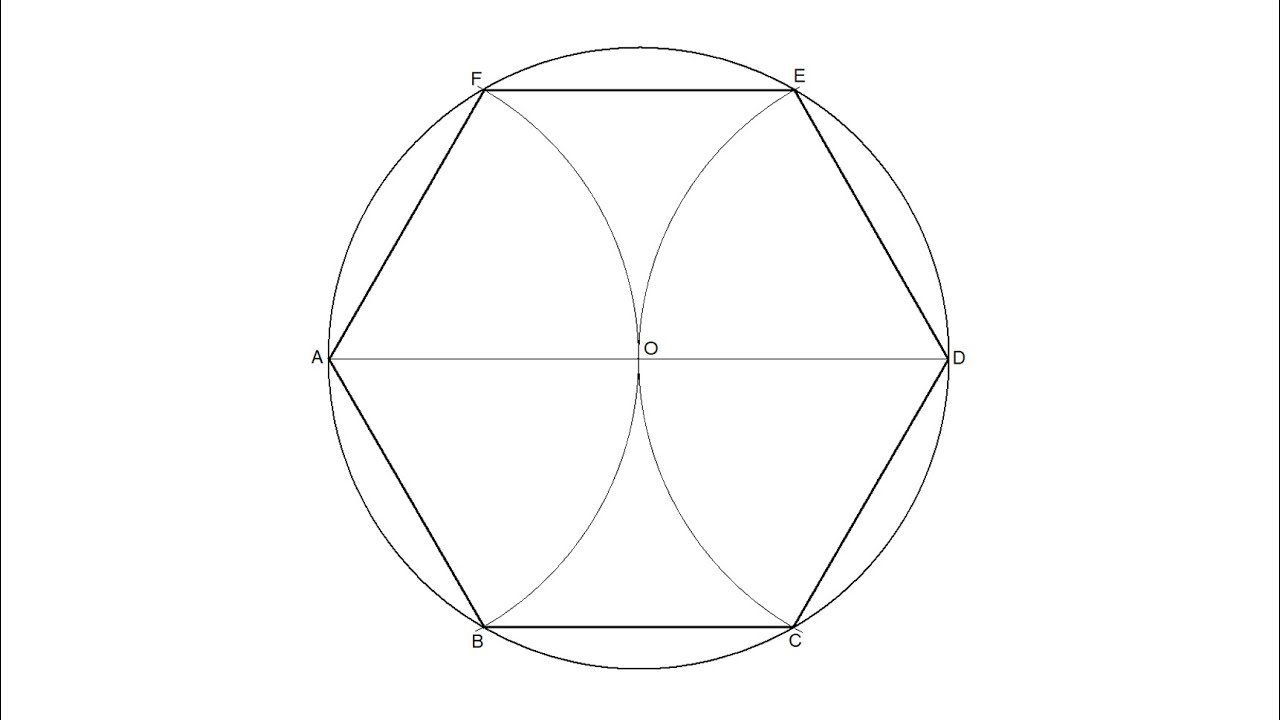 Construção de um Hexágono regular inscrito numa circunferência