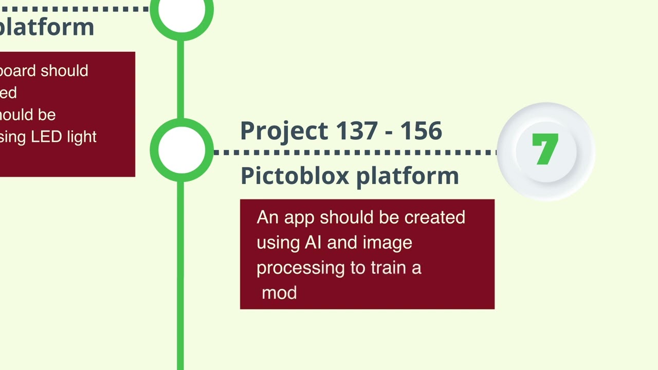 DP Education IT Campus | Learning Journey
