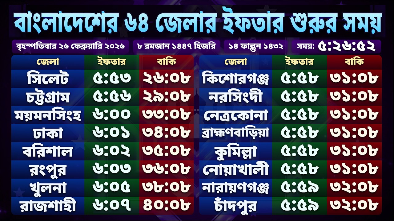 আজ সারাদেশের ইফতার ও সেহরি সময়সূচি | Today Iftar Countdown | Today Sehri Countdown Time