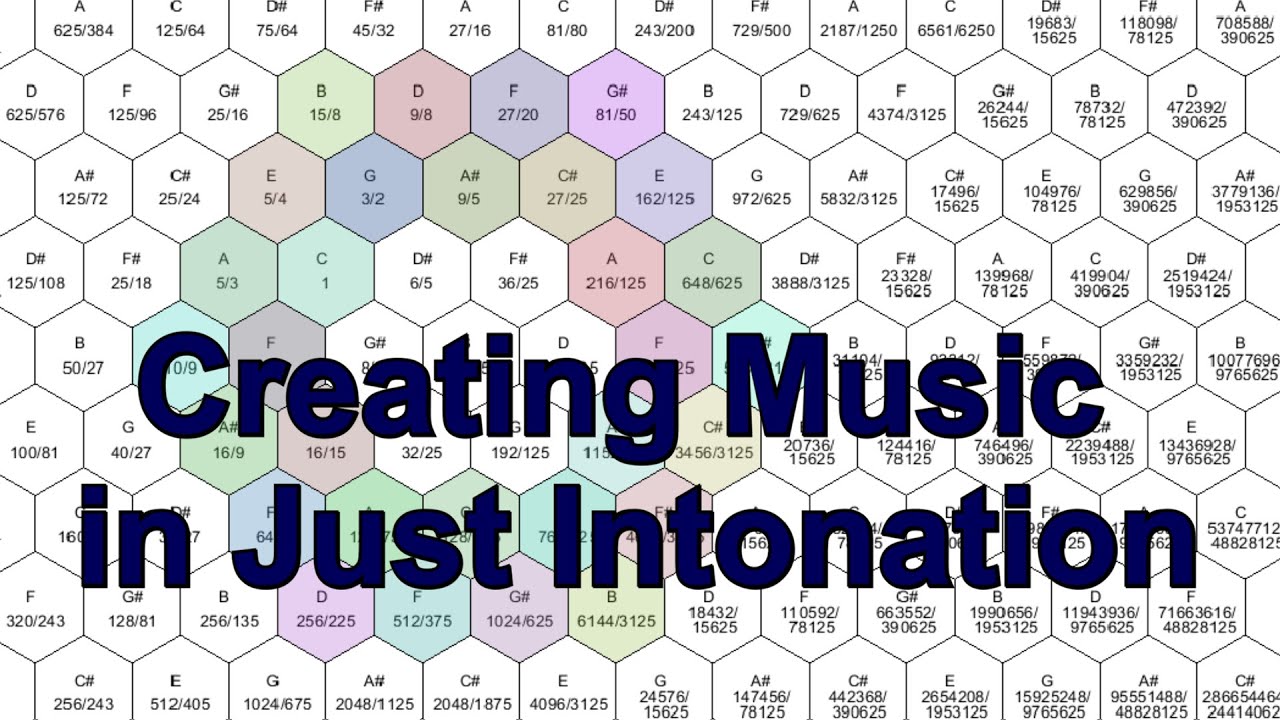 Creating Music in Just Intonation