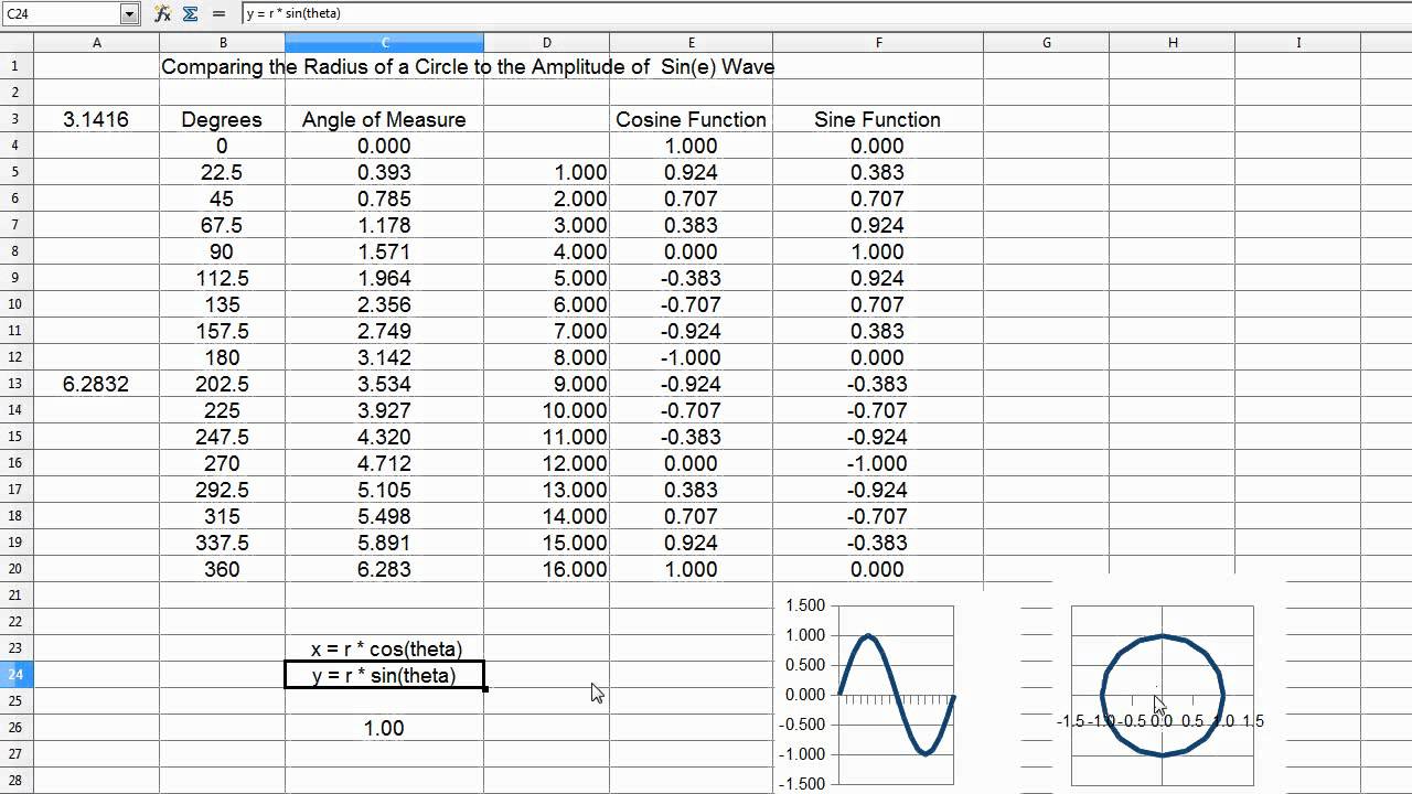 Circular Radius versus Sin Wave Amplitude!
