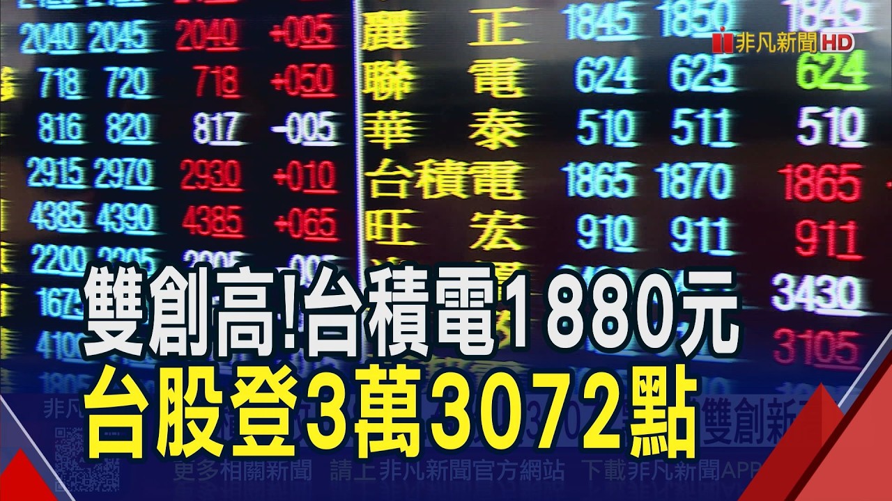 台積電最後一盤爆6541張大單！收盤1880元新天價　台股飆漲668點史上第八大、外資買超557億史上第七大｜非凡財經新聞｜20260210