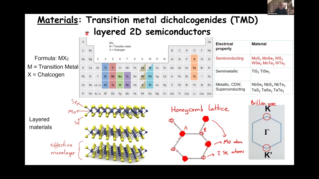 “Strongly correlated electrons in atomically thin semiconductors” by Atac Imamoglu