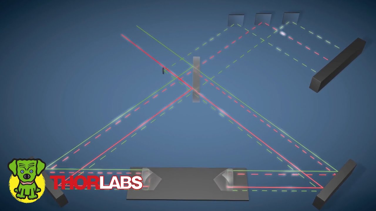 Thorlabs Optical Spectrum Analyzer (OSA)