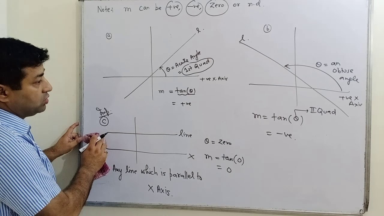 Slope of a line(phy 11,lecture7,maths tool)