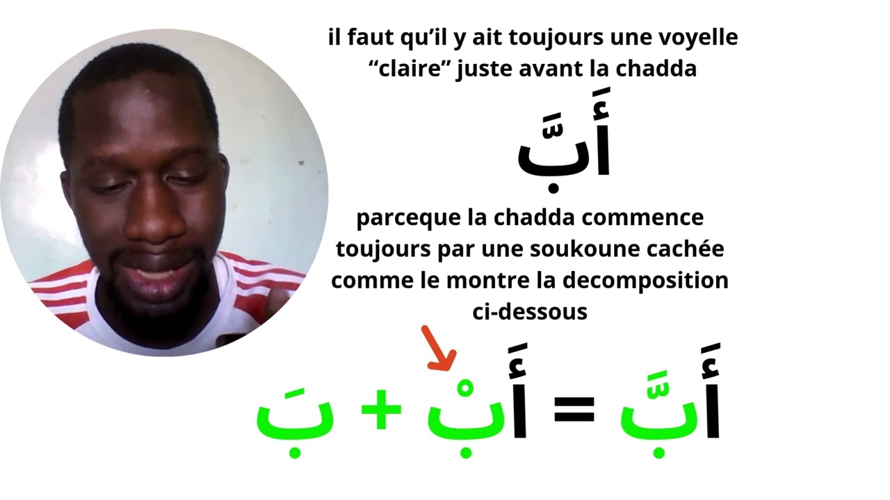 COURS 12 : LA CHADDA (Le Dédoublement de la voyelle)