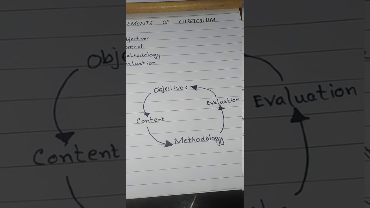 Elements of Curriculum in Education