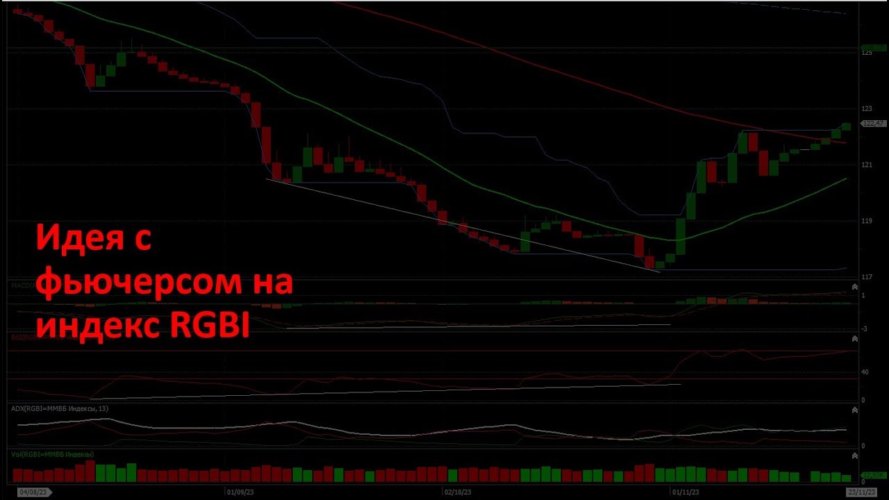 Идея с фьючерсом на индекс RGBI