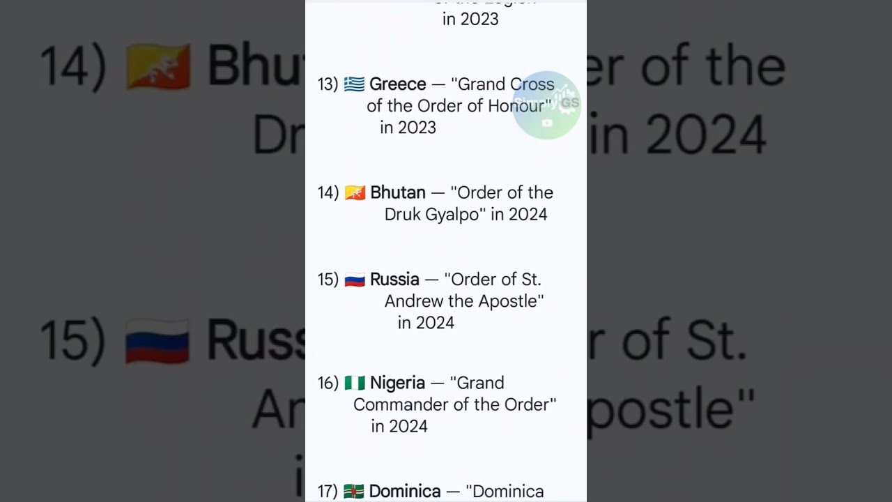 International Awards and Honours Received by PM Modi As of 2025