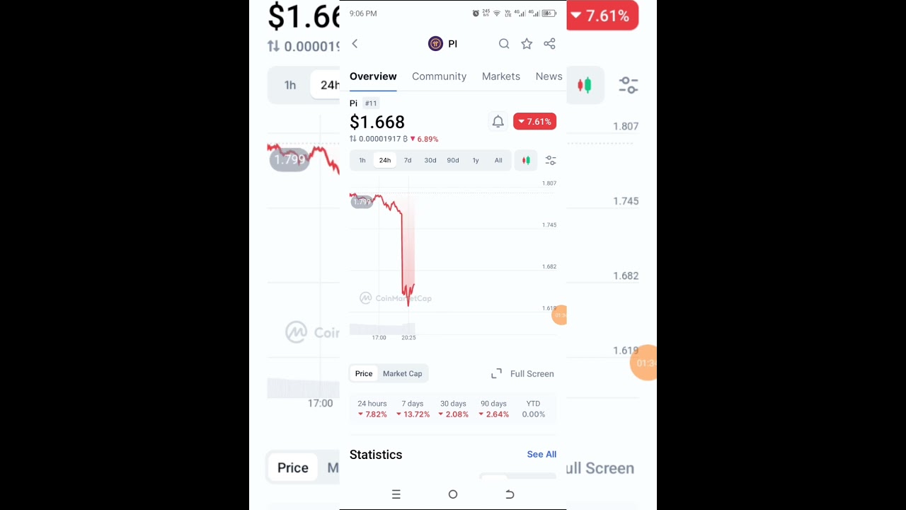 How to make 10X  profit on pi 🪙💰💎🪙