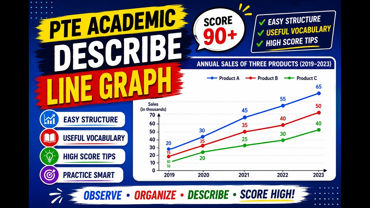 PTE Core- Describe Image | Line Graph #pteacademic #ptecore #ptereadaloud #ptedescribeimage
