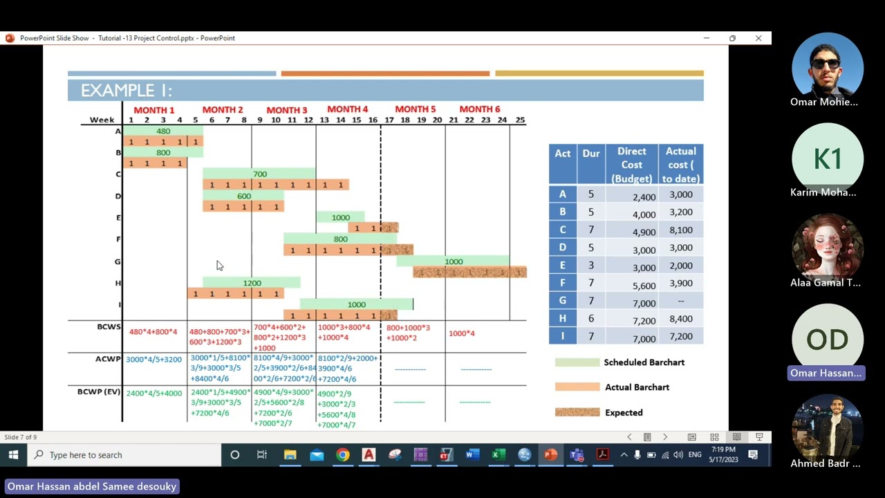 CES471s | Last Tutorial - Project Control
