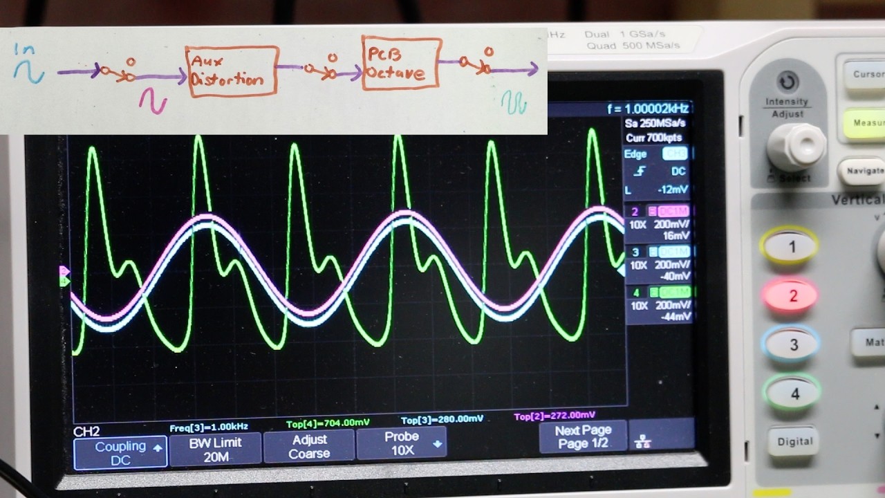 CD4053 as an Audio Switch