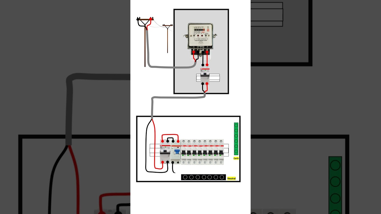 Single phase Meter And Power Distribution Board