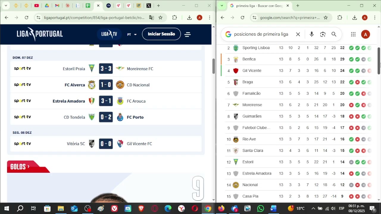 Primeira Liga Portugal 2025 - 2026, Fecha 13: Resultados, Posiciones y Fixture