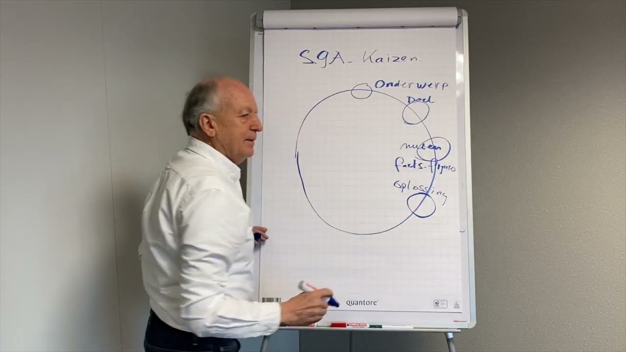 Kleine Verbeterteams: De Kracht van Kaizen in de Praktijk | Blom Consultancy