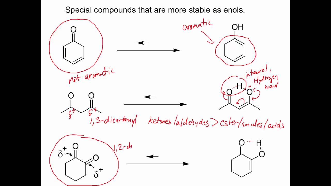 Alpha Carbonyl Substitution Chapter 20 Part 1