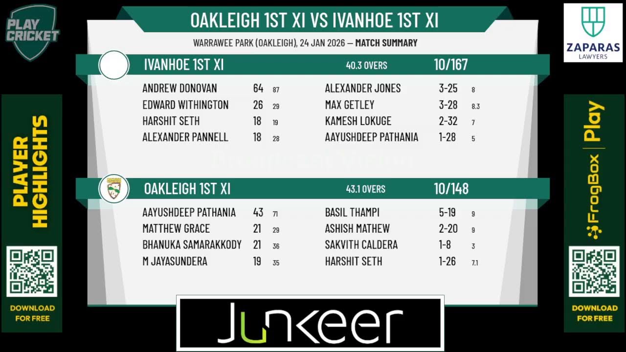 Oakleigh 1st XI v Ivanhoe 1st XI