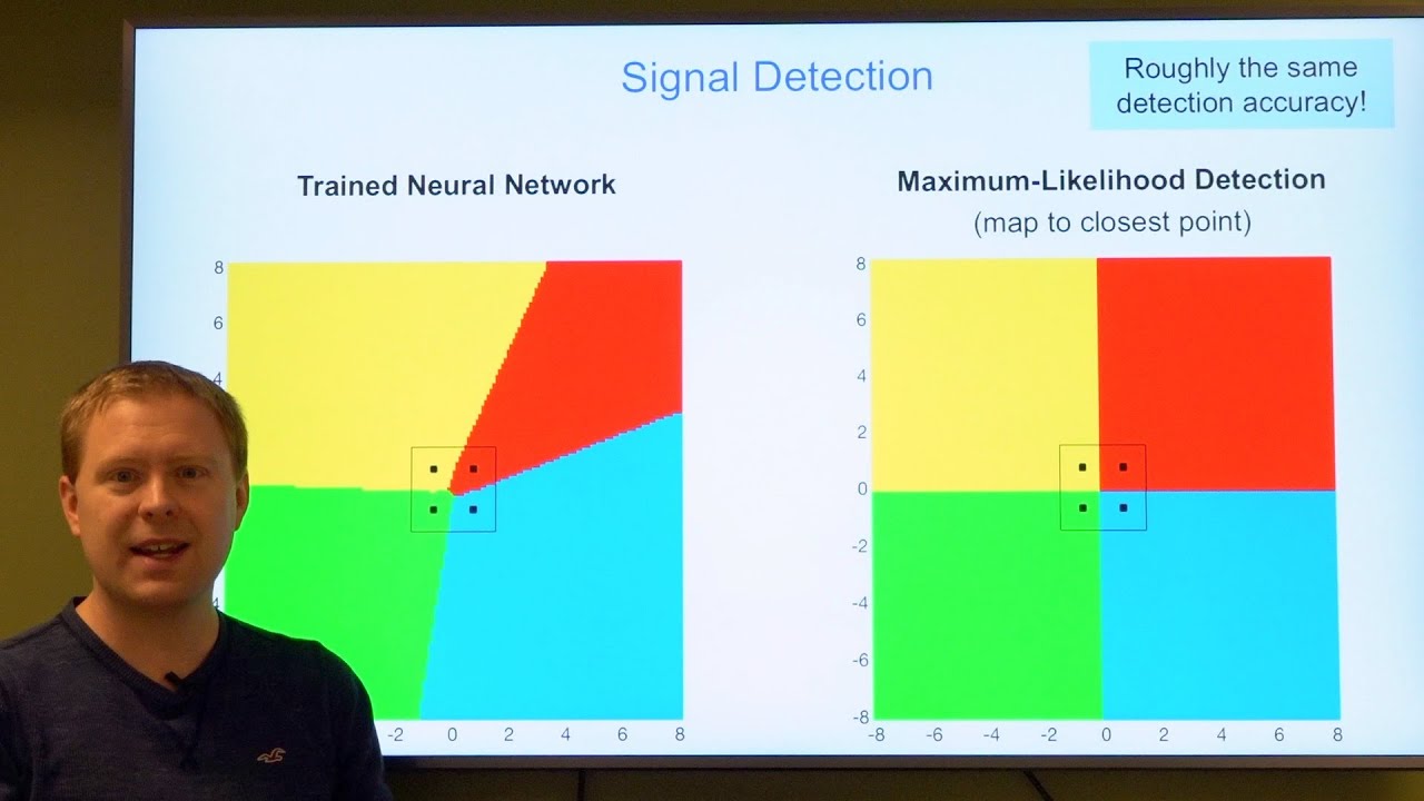 The Role of Deep Learning in Communication Systems