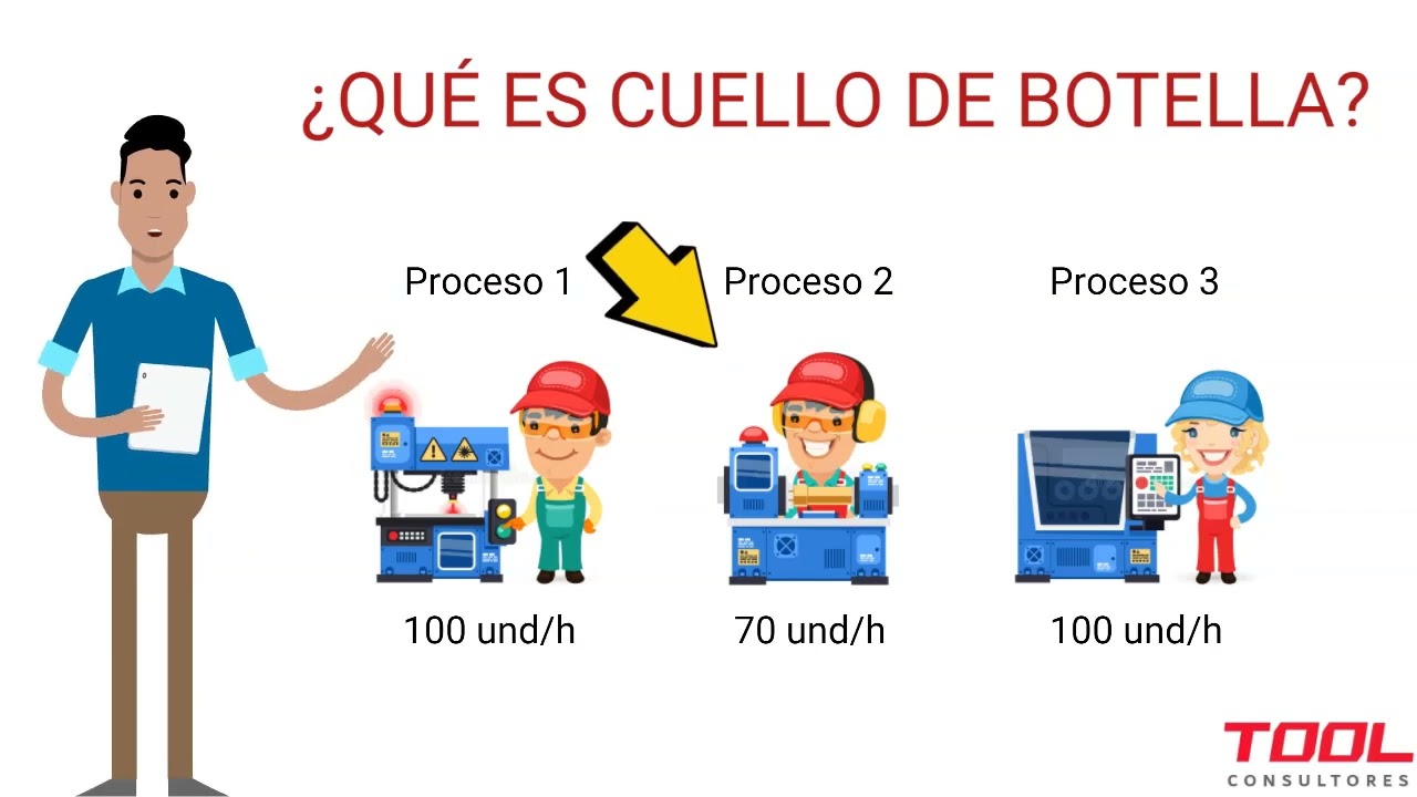 Cuello de botella en producción