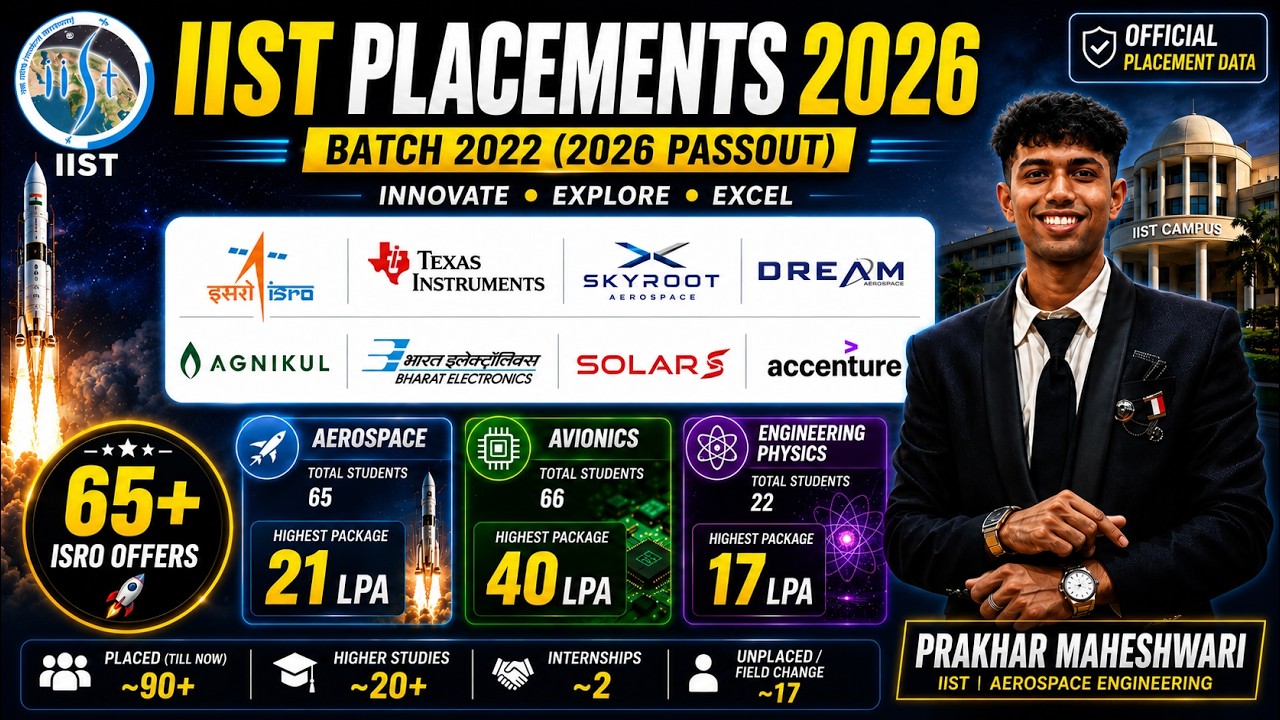 IIST Placements 2026🚀| Complete Placement Analysis| Companies, Packages & Branch-wise Data| ISRO