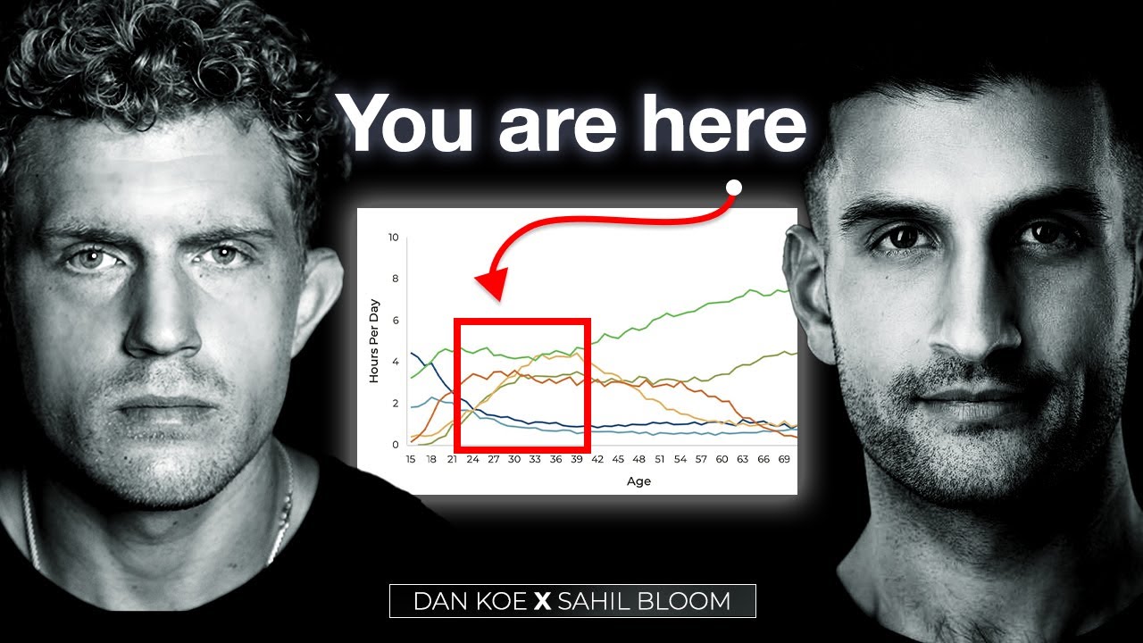 The Time Billionaire (A Concept That Will Change Your Life) With Sahil Bloom