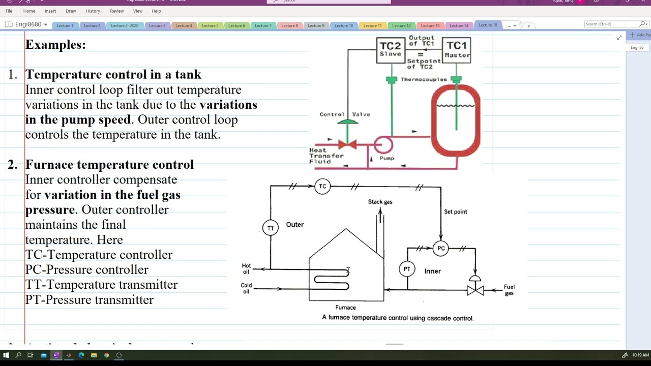 Lecture18: Cascade Control Systems