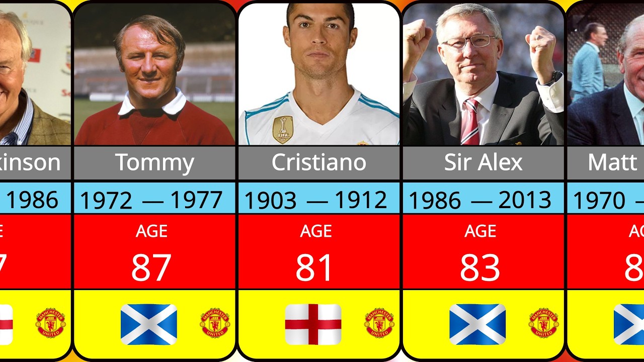 Manchester United Managers Ranked: From Legends to Flops