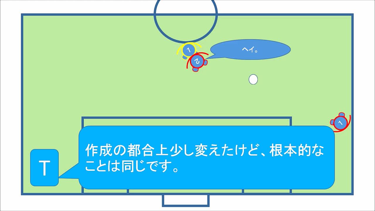 #35　トップ（ＦＷ）の受け方　自陣　サイドバック　センターバックからのパス