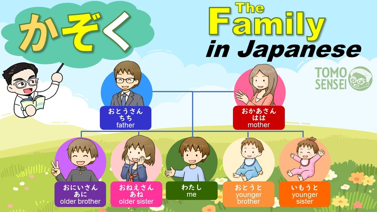 【Family Members in Japanese】家族の単語を勉強しよう