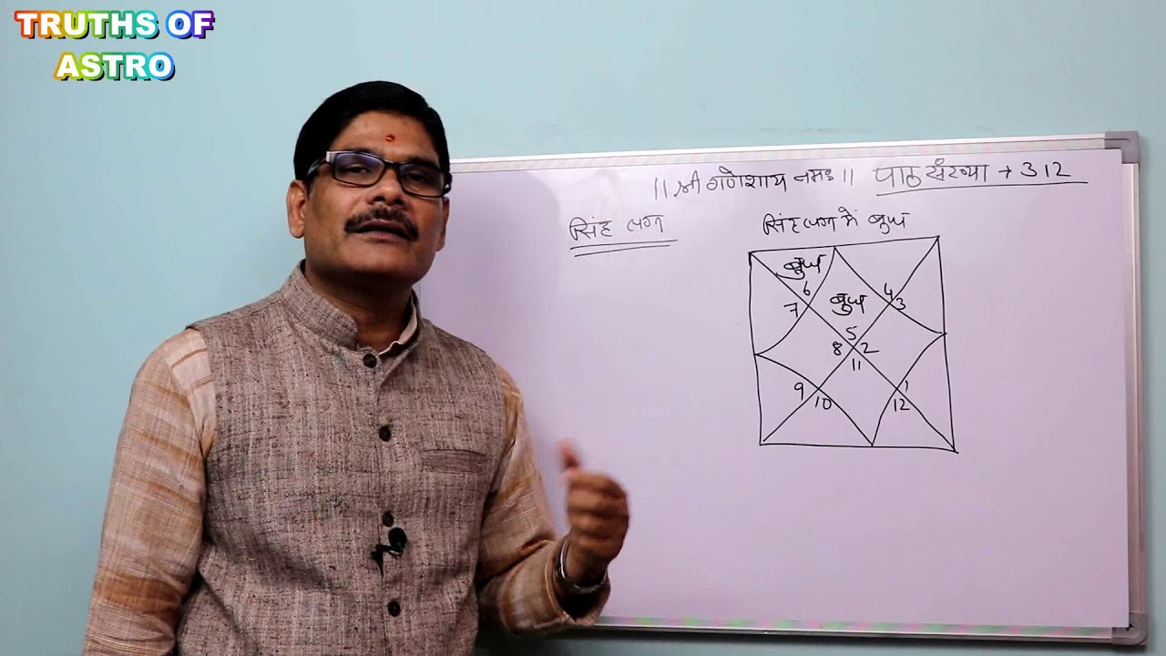 Falit Jyotish Path No 312, सिंह लग्न में बुध लग्न से छठे भाव तक स्थित होने का फल