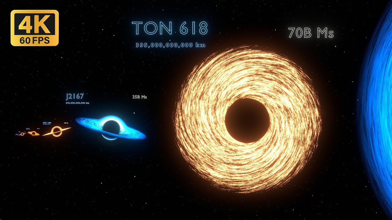 Black Hole Size Comparison 3D 2024 | 3d Animation Comparison | Real Scale Comparison
