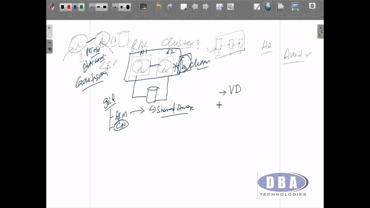 RAC DBA Interview Questions on Voting Disk - With Live Demo