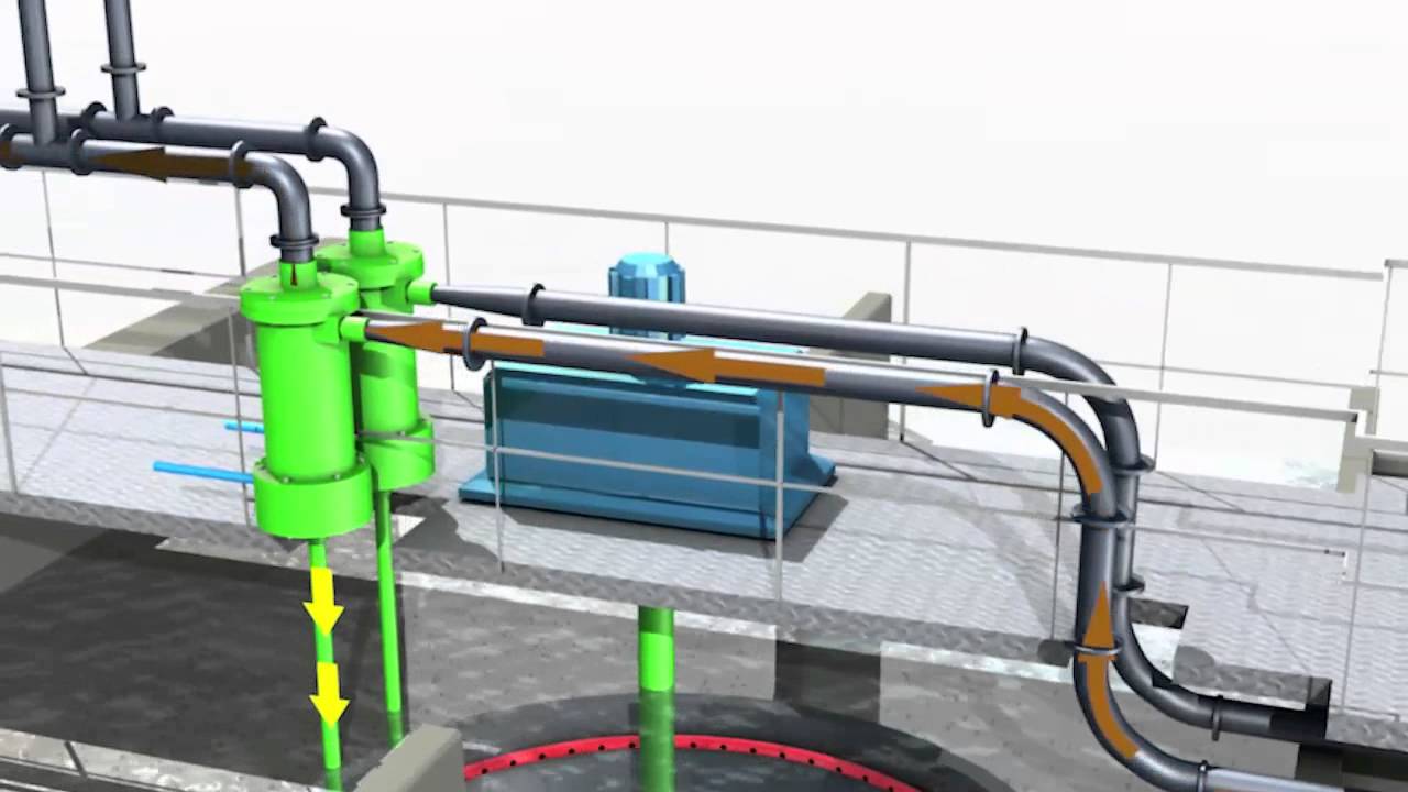 ACTIFLO TURBO