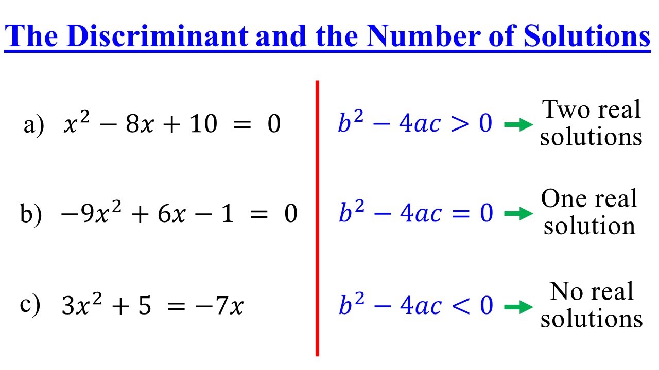 How to Determine the Discriminant and the Number of Solutions │Algebra