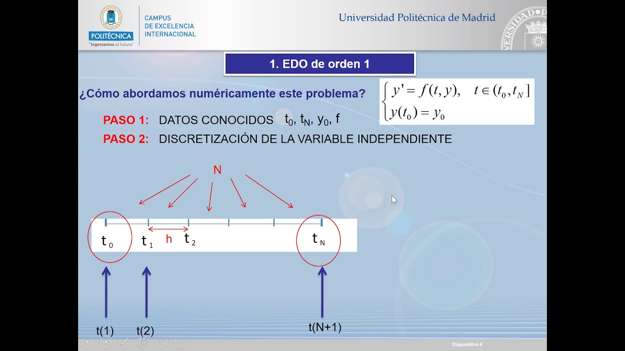 introduccionPVI Euler