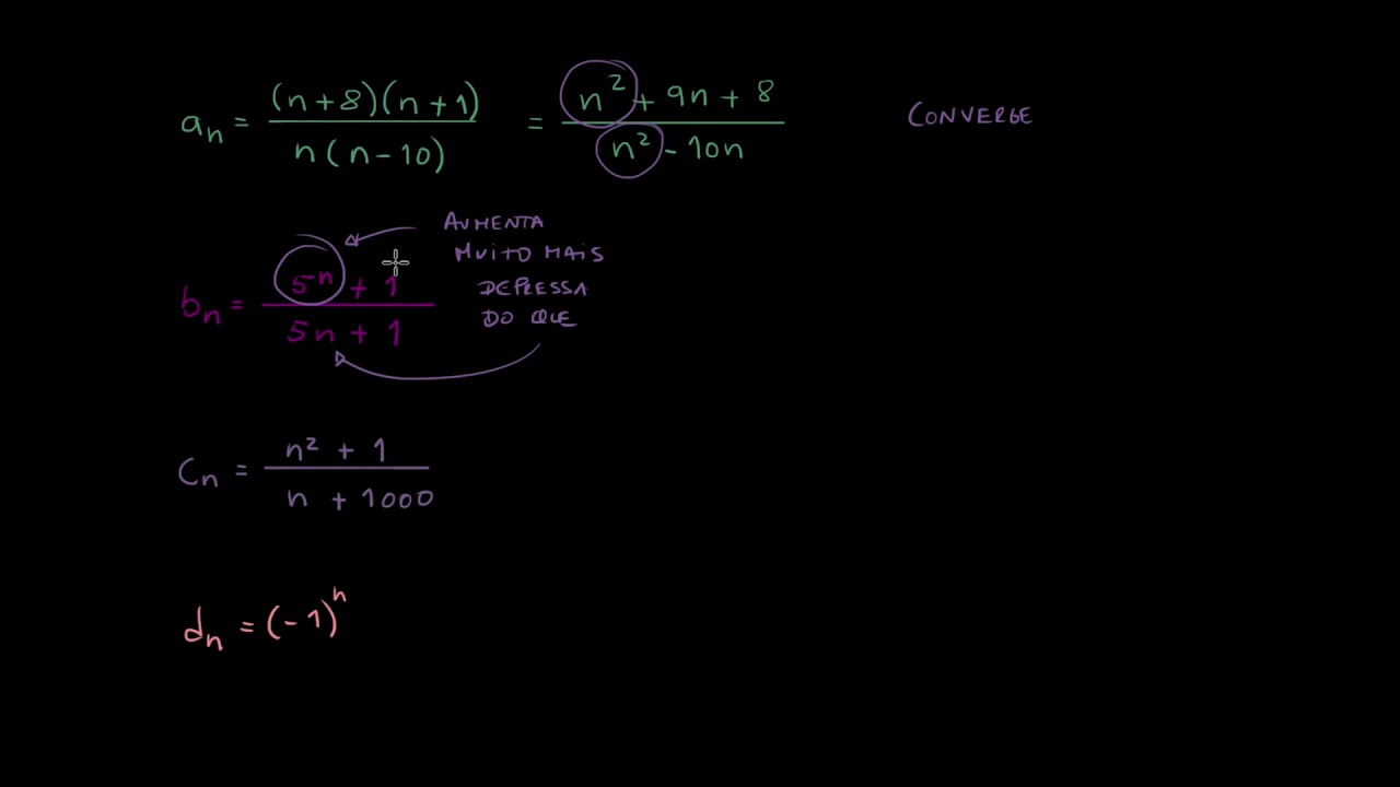Sucessões convergentes e divergentes (exemplos) - Khan Academy em português (11.º ano)