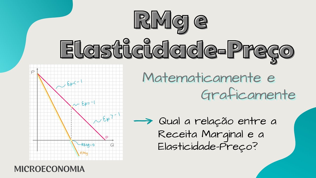RMg e Elasticidade - Preço