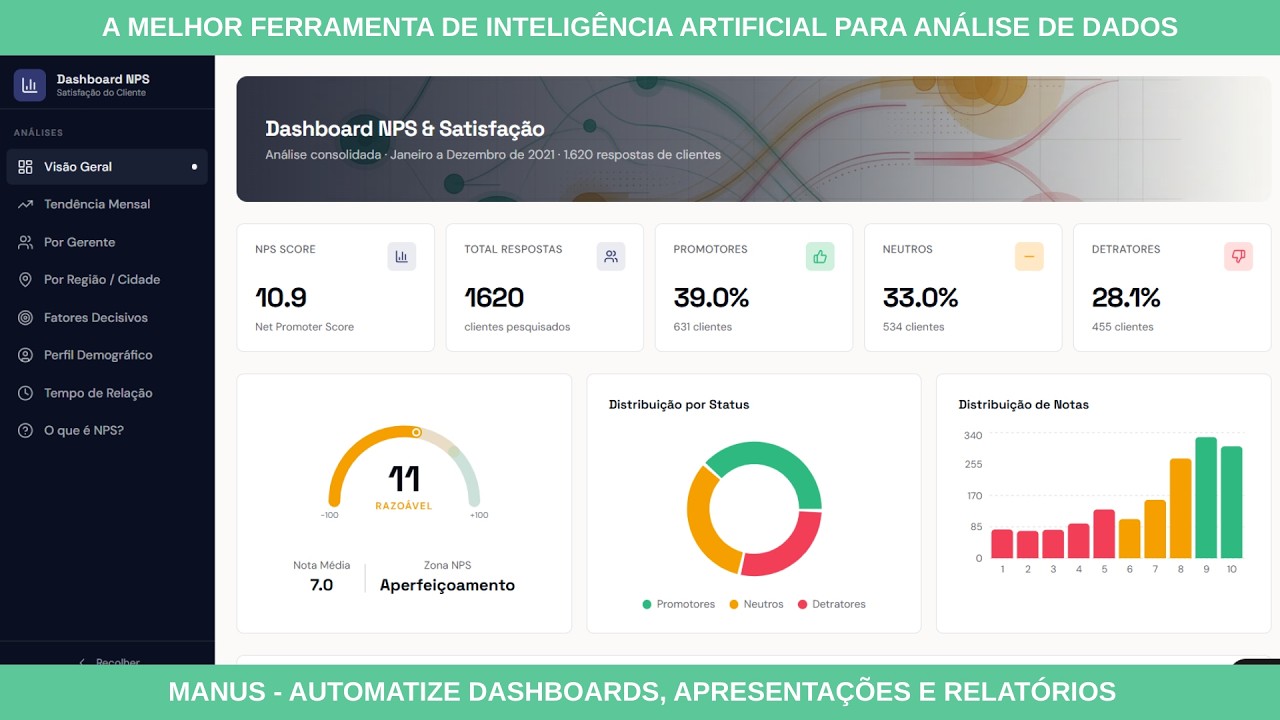 MANUS AI - DASHBOARS + APRESENTAÇÃO + RELATÓRIO EXECUTIVO