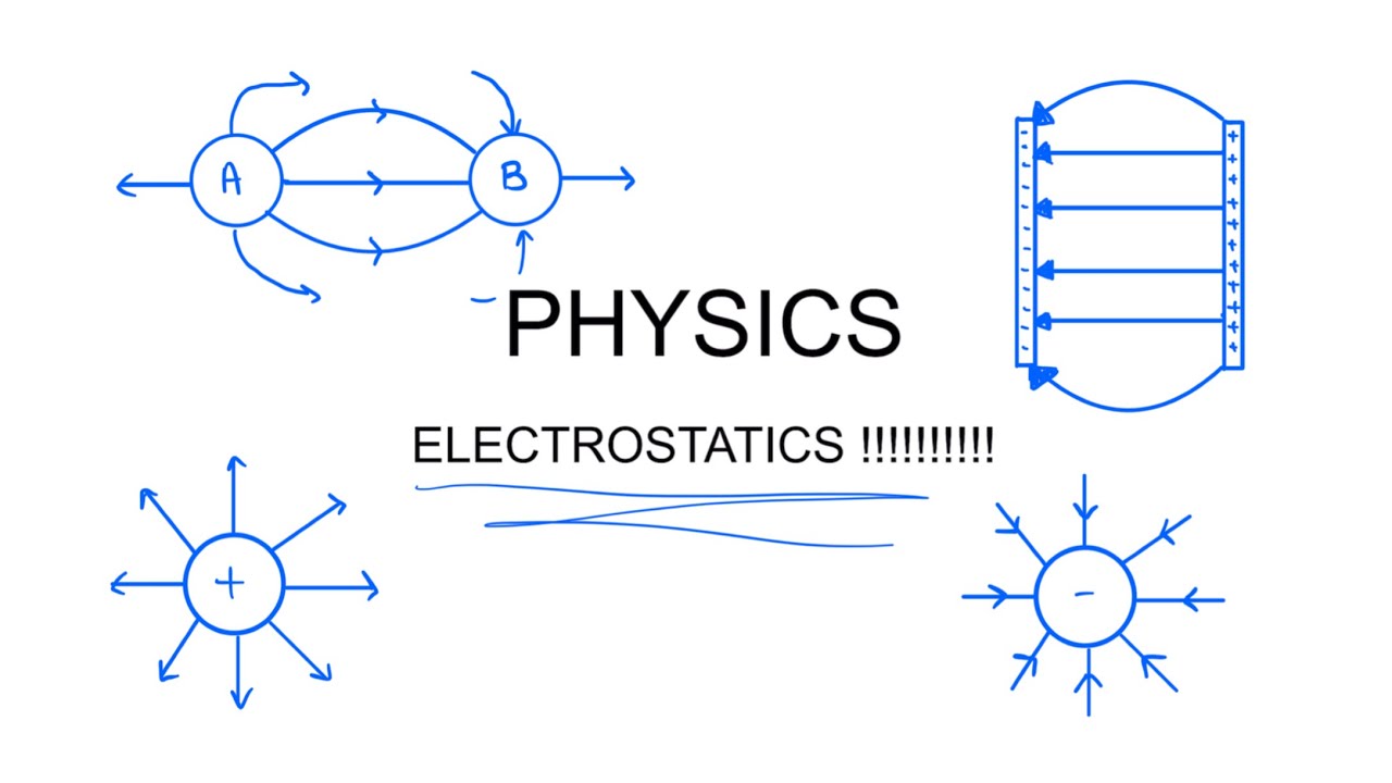 Physics Regents Electrostatics Review