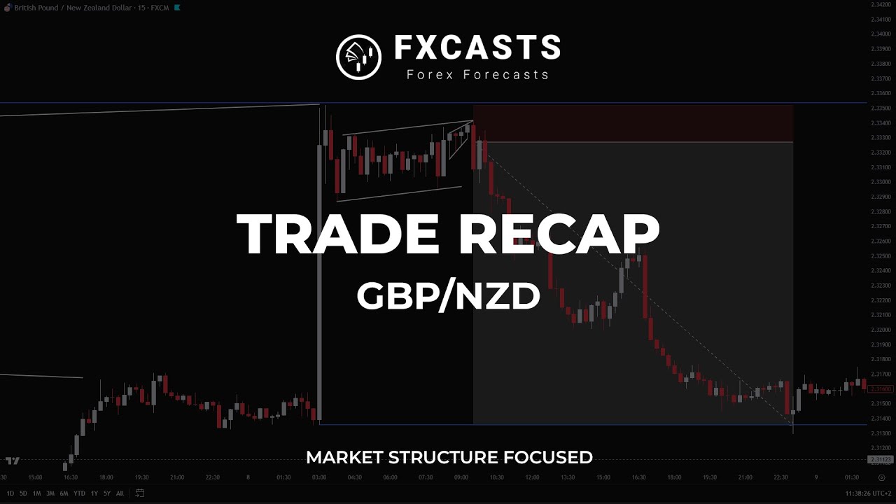 Trade Recap | GBP/NZD | FXCASTS